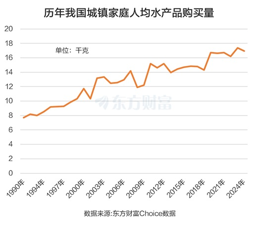 基本面大幅改善！水产养殖涨停潮 融资客抢筹这些股