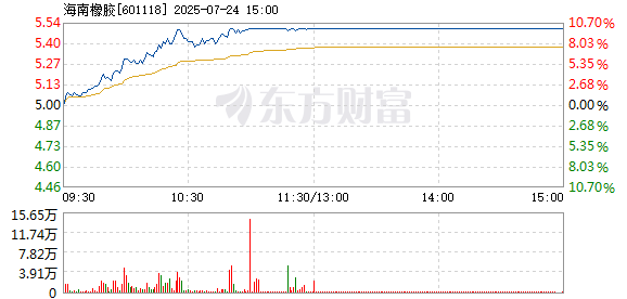 R图 601118_1