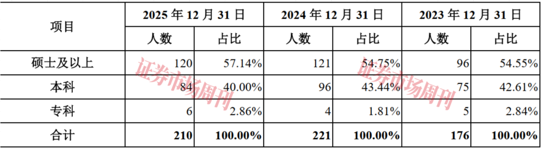 研发实力硬核 