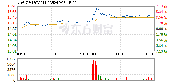 R图 603209_1
