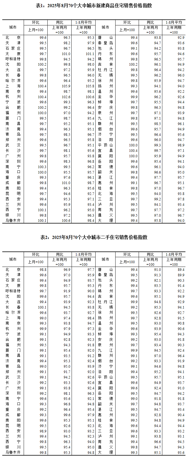 图片来源:国家统计局官网