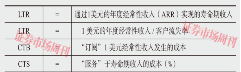 亏损也是好生意?看懂寿命期单位经济 