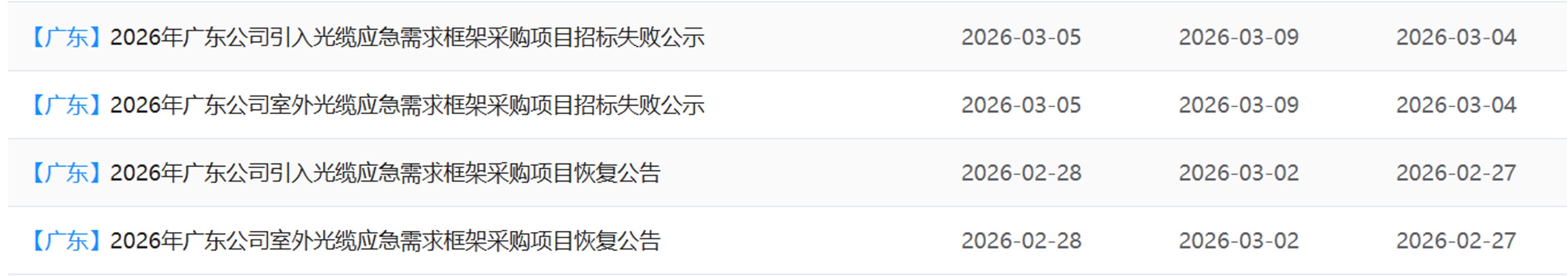 最高涨100%！光纤光缆招标价加速上行