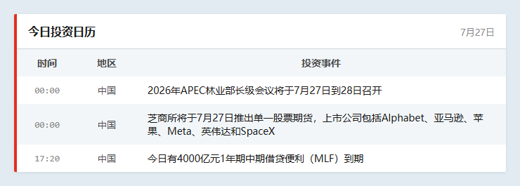 今日投资日历