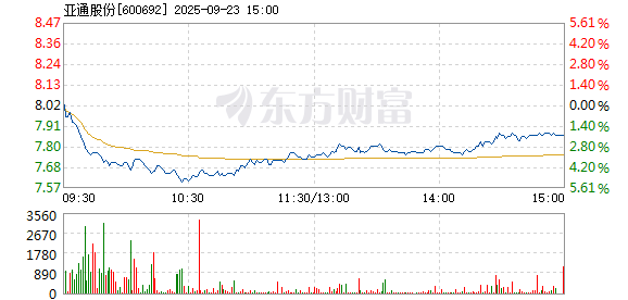 R图 600692_1