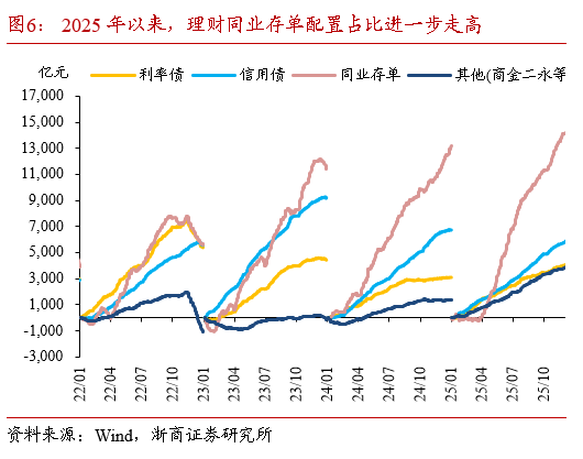 浙商证券:本轮债市要调整多久?耐心等待跨年后的布局机会