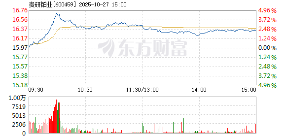 R图 600459_1