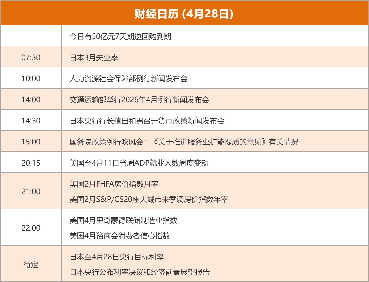 东方财富财经早餐 4月28日周二
