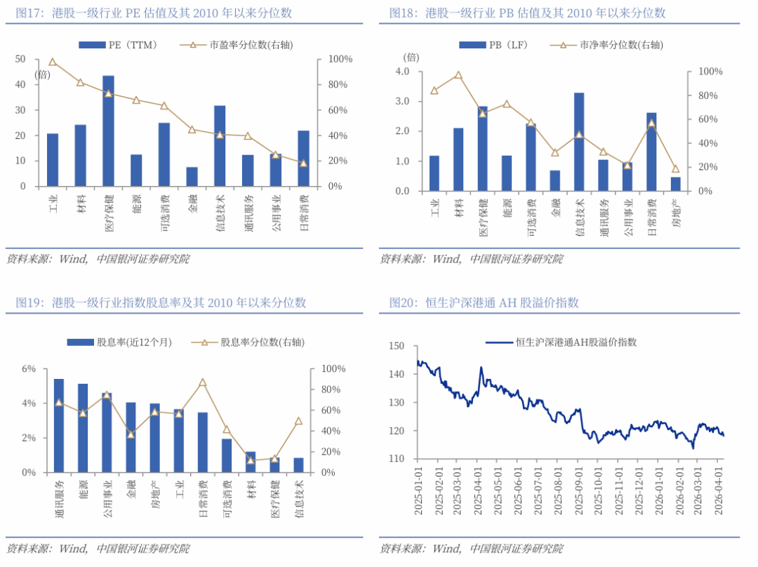 银河策略:中东冲突预期缓和 港股“进”还是“守”?