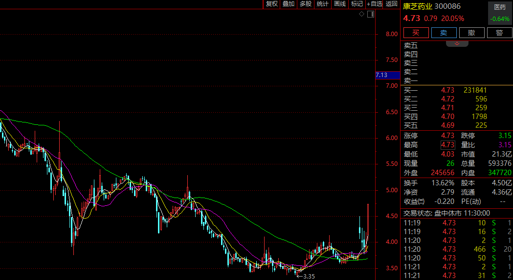 自由贸易港的股票 D25719272349098967465_w1049h574.jpg