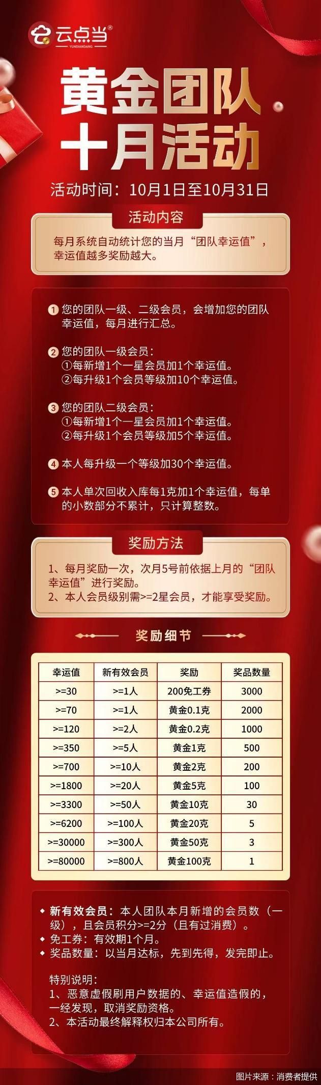 图片来源：消费者提供