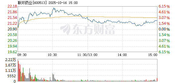 R图 600513_1
