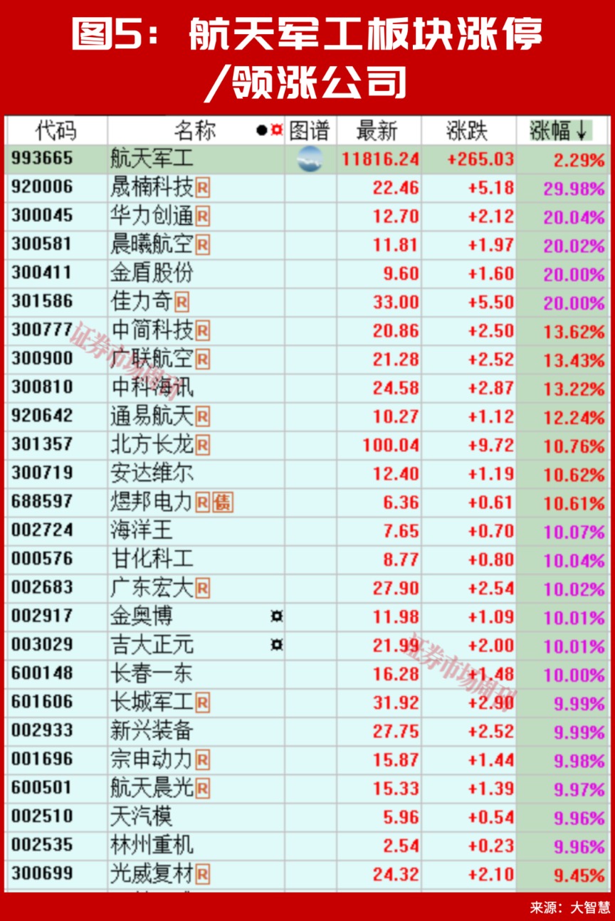 A股,下周将走出