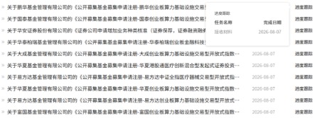 来源：证监会官网