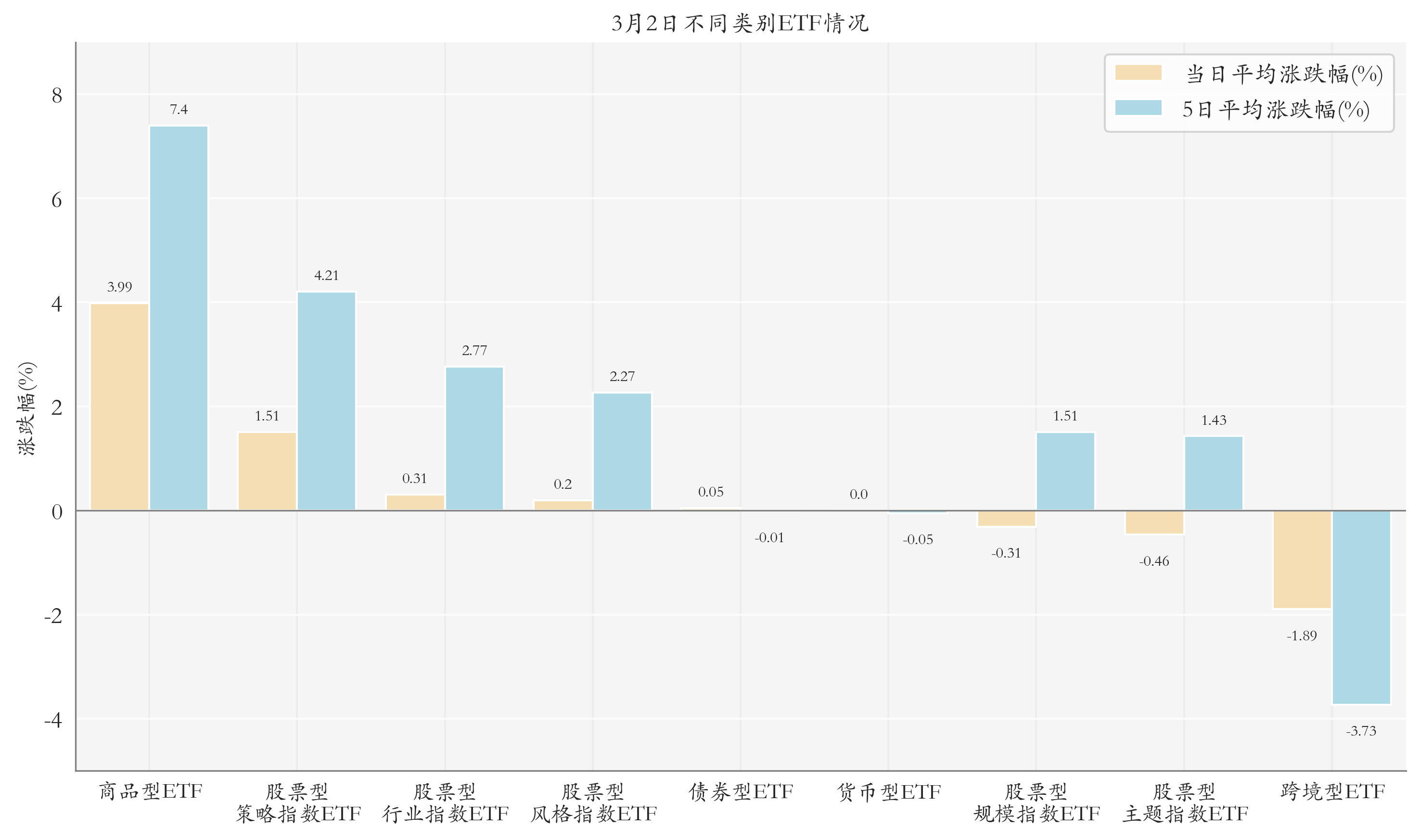 不同類別ETF情況