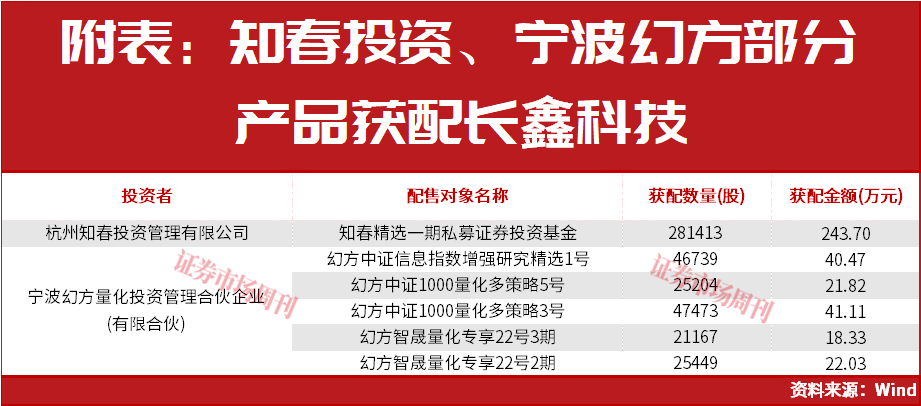 章建平最新布局股曝光，是它！半导体产业链多股大涨！这些机会下周稳了?