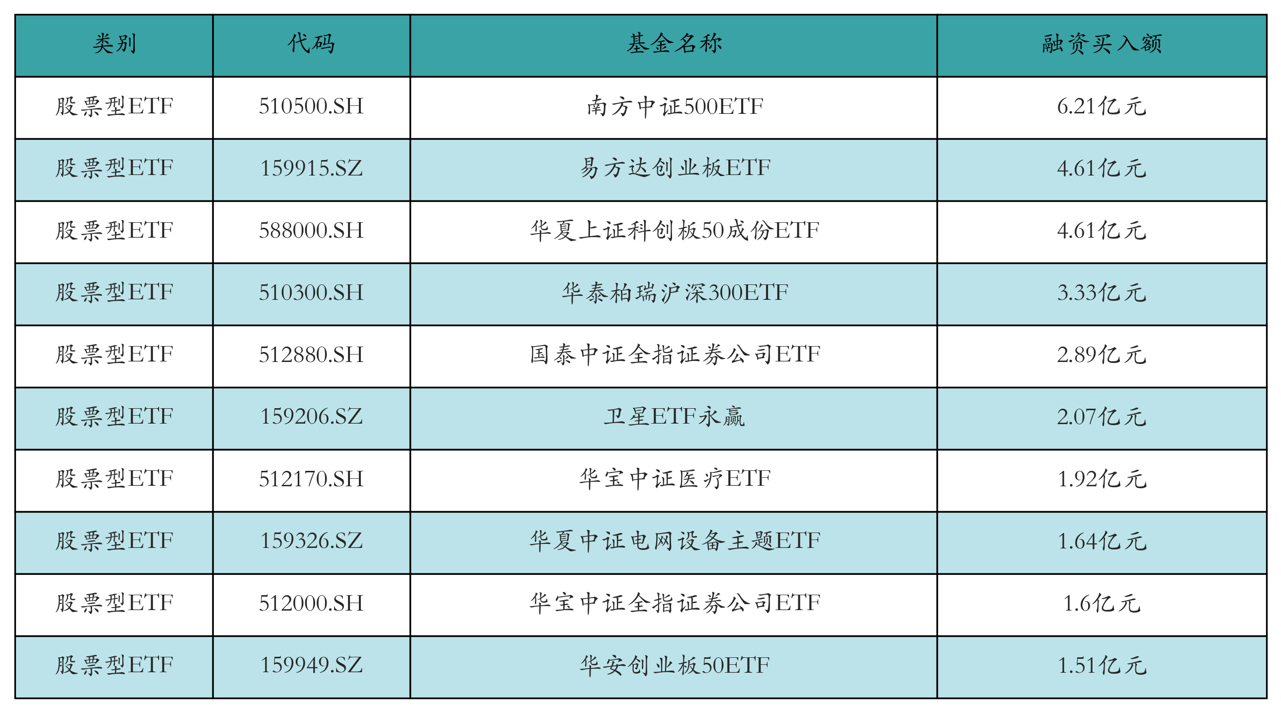 创新药ETF领涨,机构:行业基本面有望改善丨ETF基金日报
