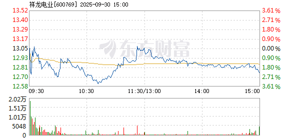 R图 600769_1