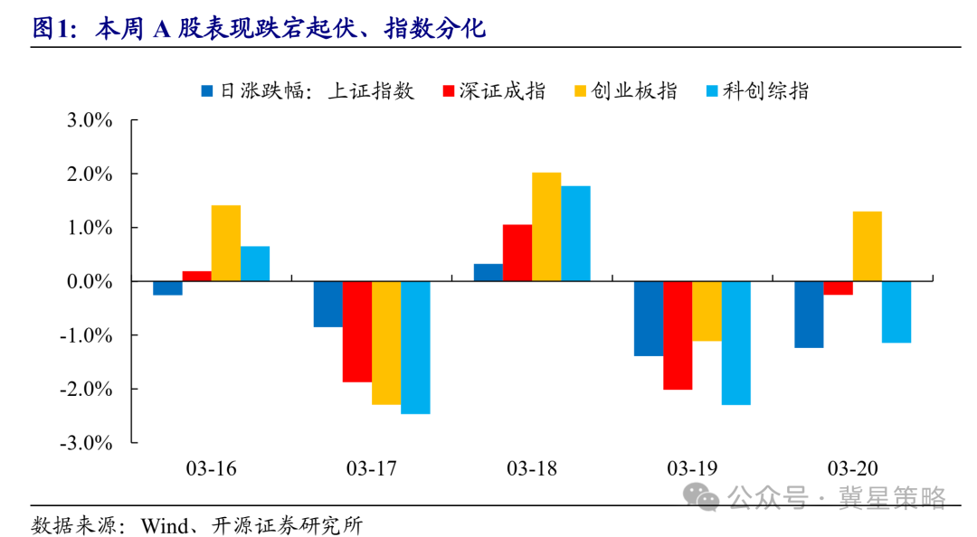 开源策略：历次海外冲击复盘 A股修复行情大有可为