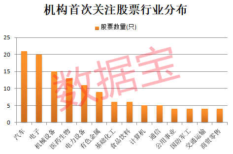 机构盯上28只业绩高增长股 市盈率最低不到11倍