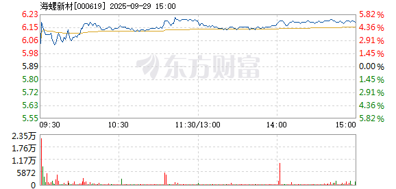 R图 000619_2