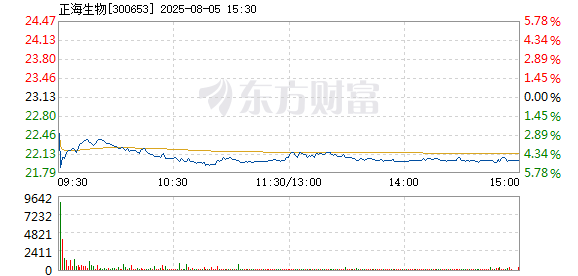 R图 300653_2