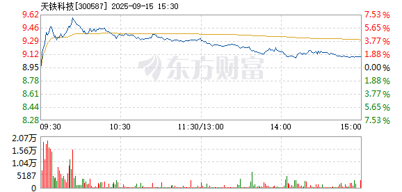 R图 300587_2