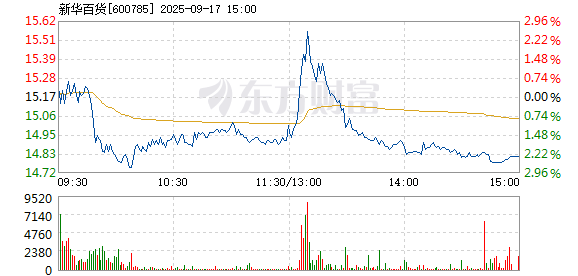 R图 600785_1