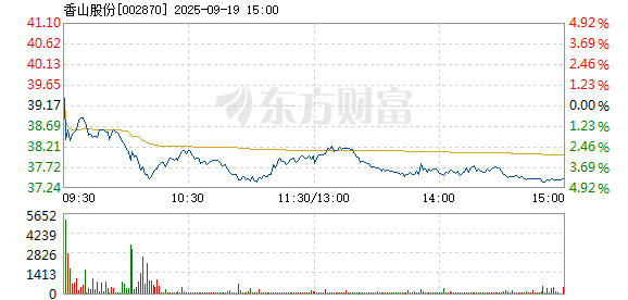 R图 002870_2
