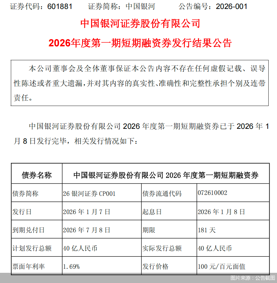 图片来源：公告截图