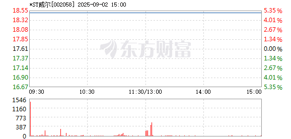 R图 002058_2