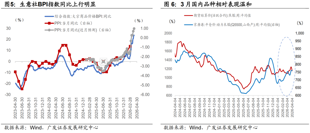广发证券：静待贝叶斯收敛 大类资产配置月度展望