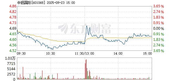 R图 601068_1