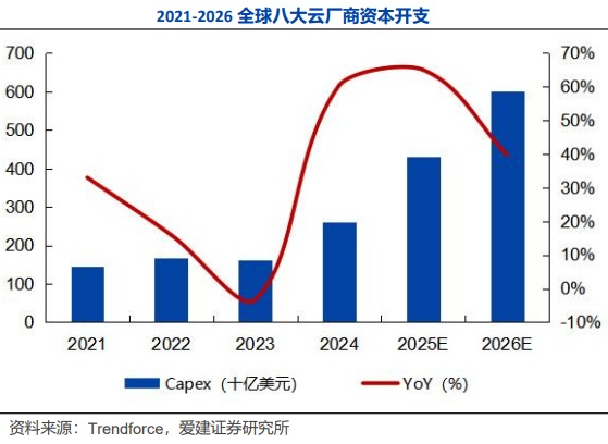 价格涨超“三位数”！存储芯片集体走强 20股业绩预测翻倍