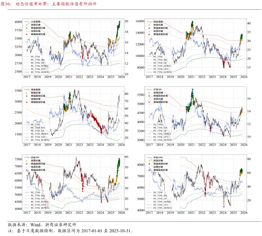 浙商策略:上证突破但不完美 关注信号、继续均衡