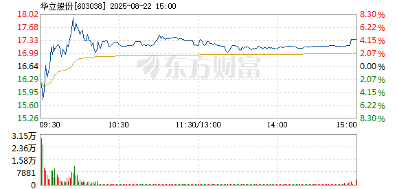 R图 603038_1