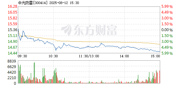 R图 300414_2