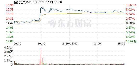 R图 603191_1