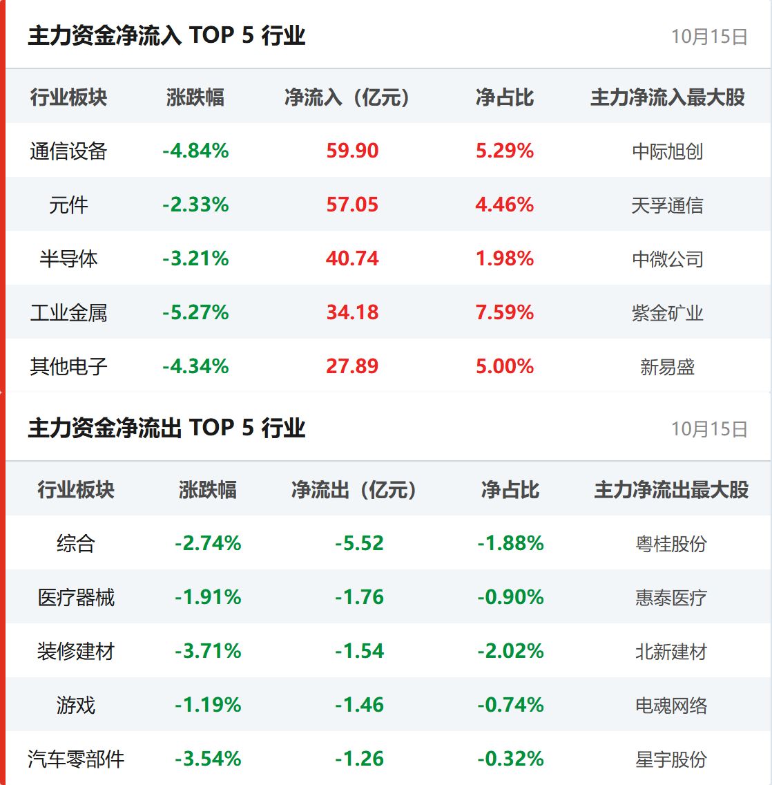 行业资金流向