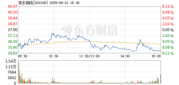 R图 301038_2