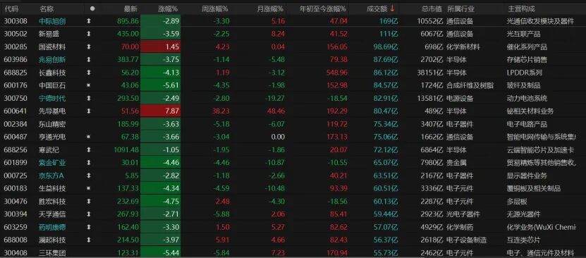 逾4300只个股收跌 中秋节后如何布局A股?