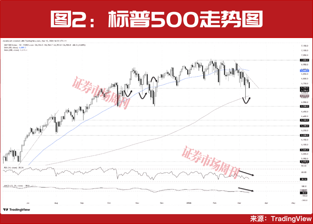 地缘因素推动美元崛起，但美股黄金难突破