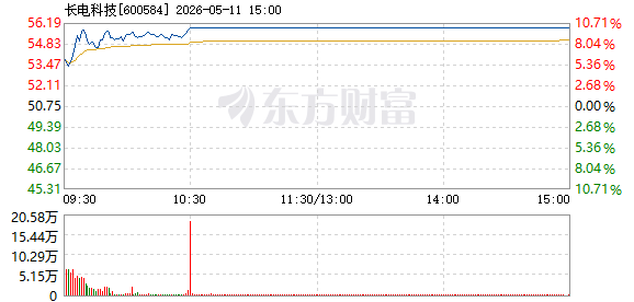 R图 600584_1