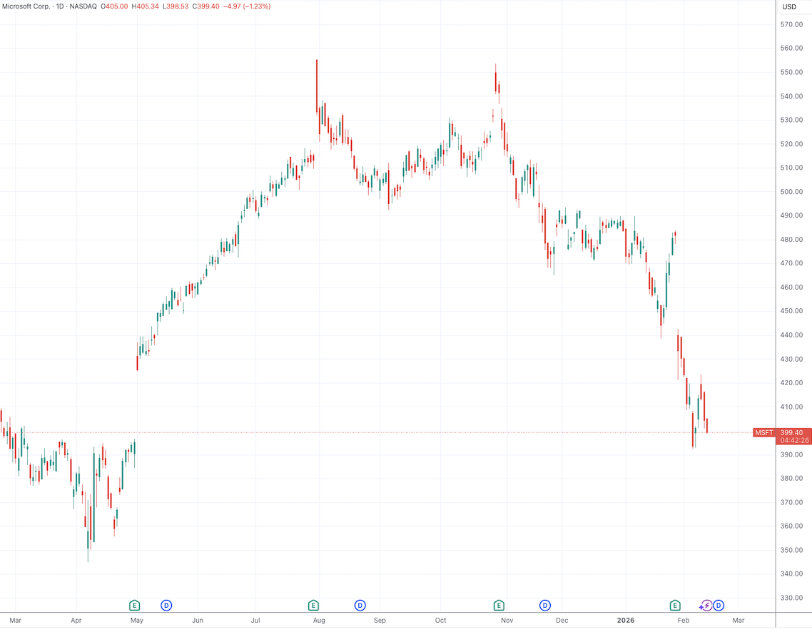 微软喊话要实现AI“自给自足” 预言白领工作18个月内实现自动化