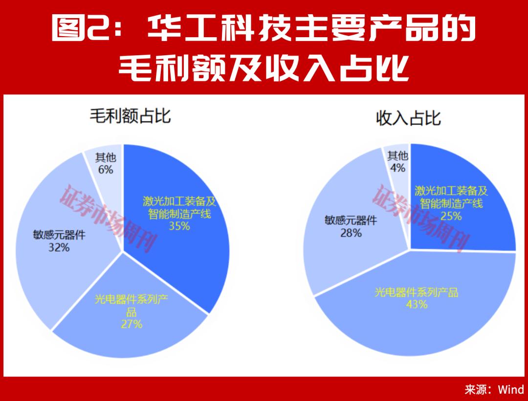 激光设备双雄千亿对决：AI为王，大族华工谁能领跑?