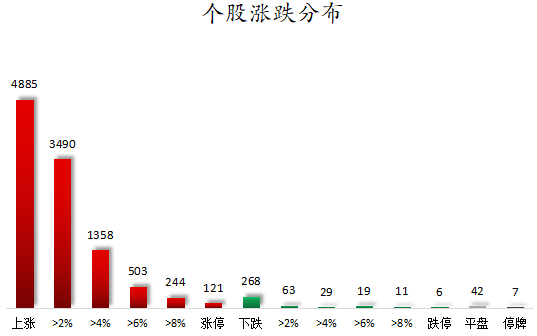 个股涨跌分布.png