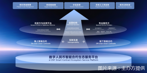 图片来源：主办方提供