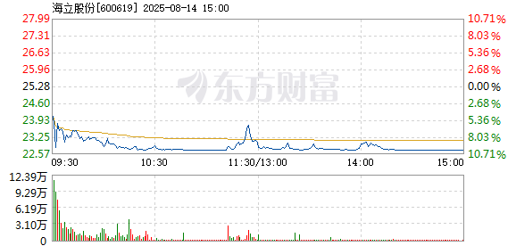 R图 600619_1