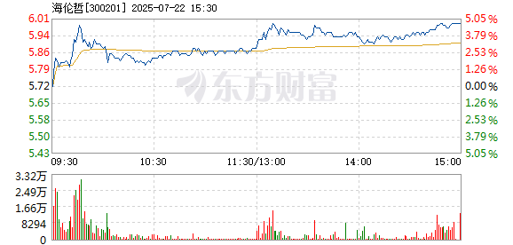 R图 300201_2