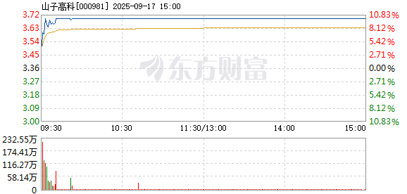 R图 000981_2